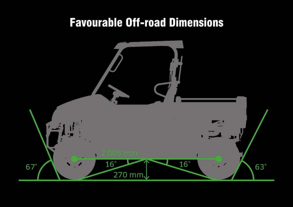 Dimensions optimales pour le tout-terrain